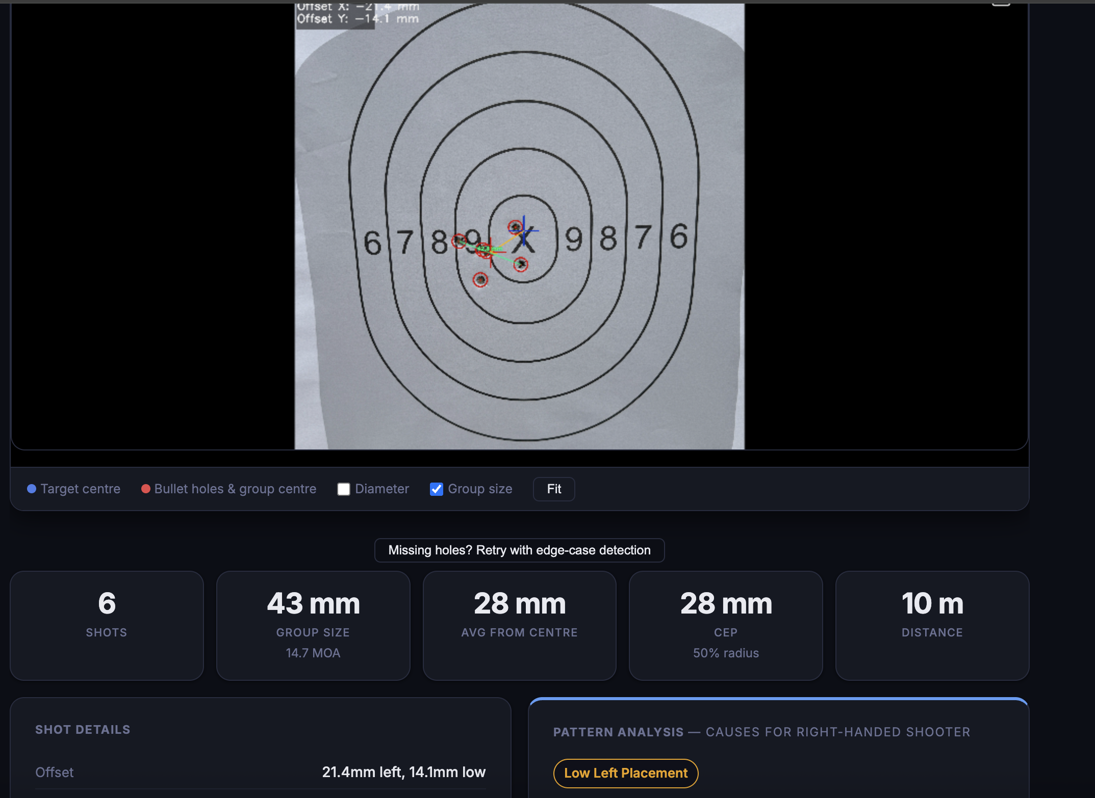 Shotalyze analysis: 6 shots at 10m, 43mm group, Low Left Placement pattern detected automatically