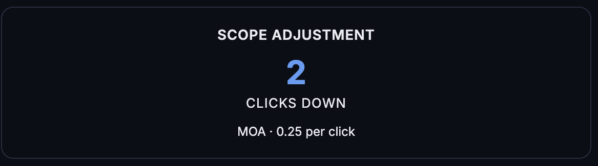 Scope zeroing card showing automatic turret click calculation
