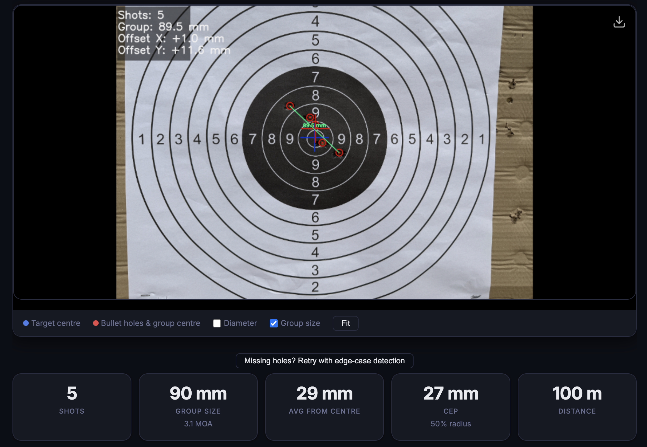 Shotalyze analysis: 5 shots centred on target at 100m, 90mm group (3.1 MOA), automatic detection